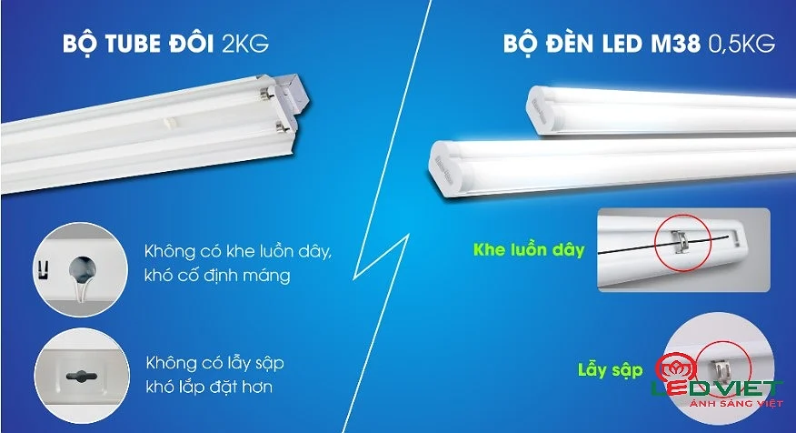 Nhà phân phối bóng đèn Rạng Đông tại Quảng Ninh chất lượng, giá tốt